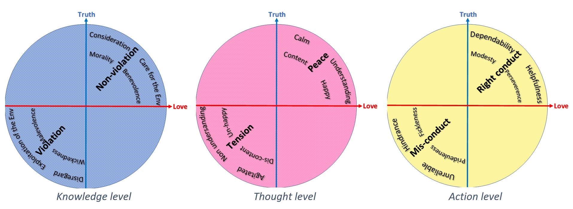 Values in all Quadrants2